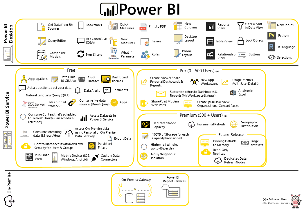 BINSIGHT Power BI Desktop (Monthly & Service Update) Excel 2016