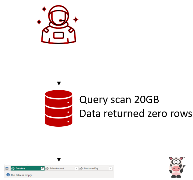 Power Query – How to run a query only if data is returned