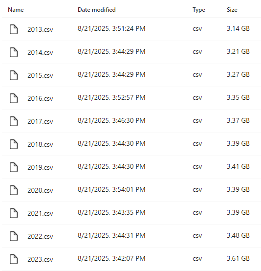 Comparing Fabric Capacity Consumption – Notebook vs Warehouse SQL