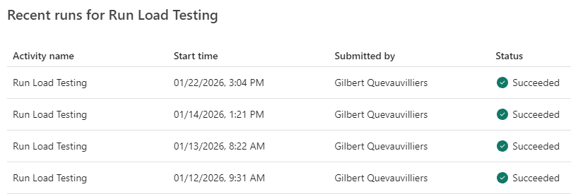 Direct Lake or Import which Semantic Model has the best performance
